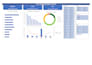 clean, merge, format, split excel data and CSV files