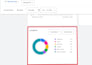 set up google ads adwords PPC and display campaigns