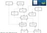 build, integrate and maintain your database application