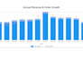 create professional google sheets dashboards and KPI reports