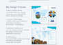 design print ready brochure, bifold, trifold or flyer in 24 hours