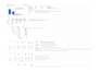 perform data driven cro audit to find your revenue leaks