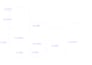create box dieline, die cut lines and cut lines template