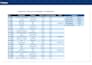 create clean and professional excel spreadsheets