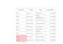 clean messy excel data and remove duplicates