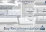 build investor ready financial model and dcf valuation