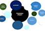 proofreading and editing, presentation design