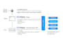 facebook conversion API setup for accurate tracking  better ad performance
