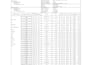 do export import documentation and lc management