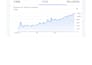 write SEO optimized tech blog posts for google ranking