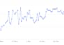 do full SEO package with high authority backlinks to improve website rankings