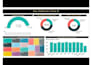 build interactive power bi dashboard for sales, finance marketing