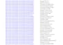 do web scraping, data scraping and data mining any sites