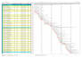 prepare wbs, gantt chats and project planning using primavera p6