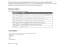 perform website penetration testing and vulnerability assessment