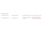 do google ads for remodeling and painting leads or calls