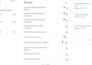 amazon listing variations compliance and catalog errors fixing