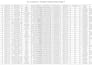clean data or do formatting and merging and pdf to excel conversion