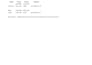 do fast and accurate data entry in excel or google sheets
