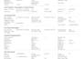 do tax surplus funds, worksheet and research  property