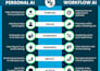 create an infographic that builds trust and authority