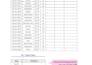 create professional excel dashboard and charts
