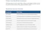 check your website for basic security vulnerabilities