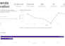 create interactive dashboards in power bi or looker studio