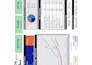 build automated power bi and excel dashboards with real time data