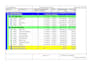 be your project management primavera p6 expert