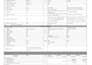 write comparative statements and bid analysis reports
