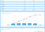 build a professional google looker studio dashboard
