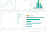 build a professional google looker studio dashboard