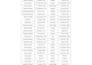 do accurate data entry