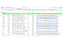 deliver verified b2b linkedin and email leads