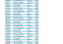 do accurate data entry, data cleaning, and excel data formatting