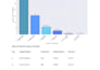 do market research, swot analysis, competitor analysis