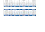 enter, clean, format and fix messy excel data professionally