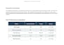 clean and format real estate lead lists for CRM