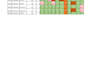 do excel data cleaning, formatting and data entry fast