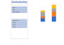 create a professional excel dashboard with charts and summar