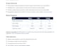build financial models, budgets, and cash flow forecasts
