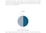 do medical research data analysis and statistical analysis using spss