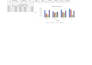 do big fiber internet customer data entry professionally
