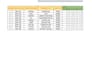 create professional excel dashboards and database