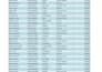 clean, format, merge, excel data analysis, pdf to excel