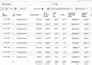 manage and scale your meta facebook ads expert