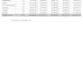 do salary and wages calculation by using excel vba