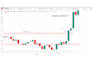 explain my price action scalping strategy with rules
