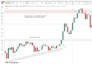 explain my price action scalping strategy with rules